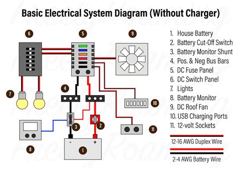 12 way fuse box electrical drawing diagram|waterproof 12 volt fuse block.